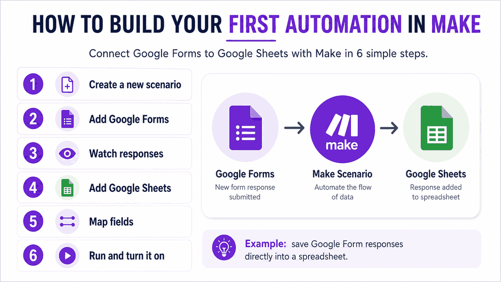 How to set up your first automation in Make
