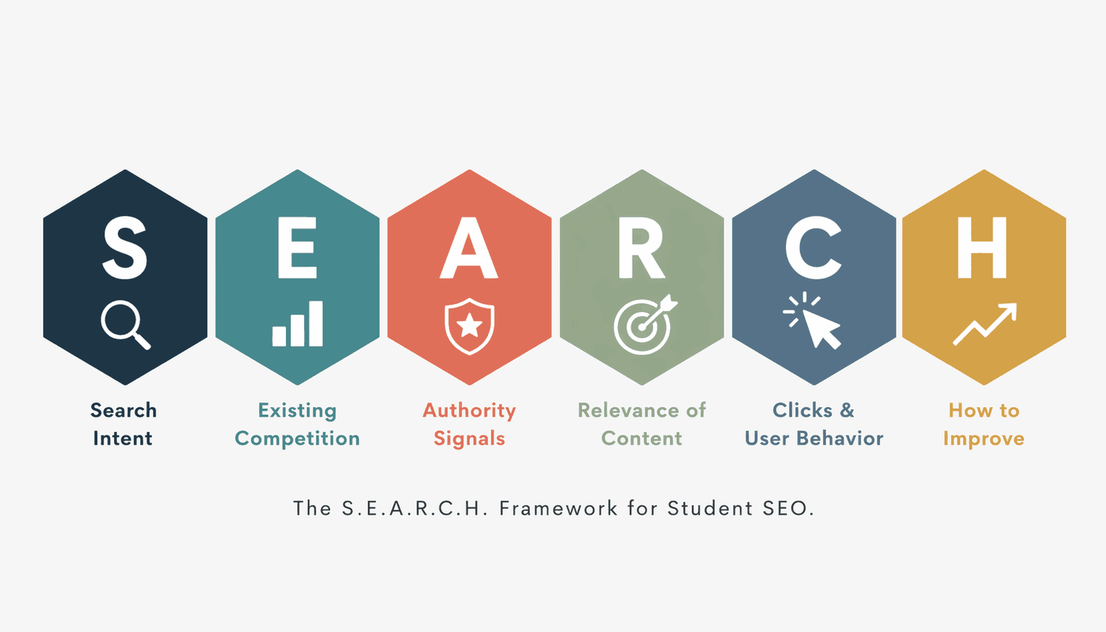 SEARCH FRAMEWORK-S.E.A.R.C.H