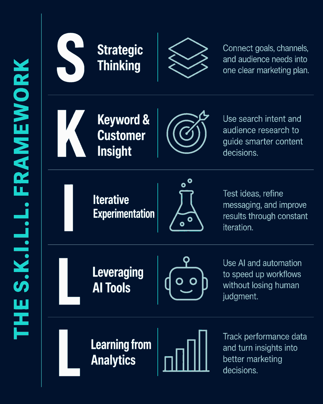 digital marketing skills for students checklist
