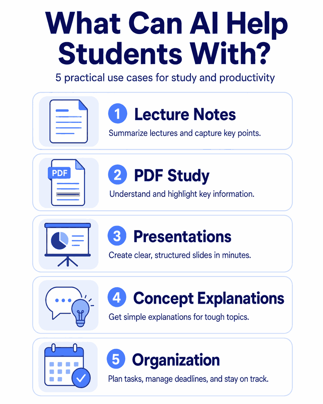 Infographic showing AI tool use cases for students including notes, PDFs, presentations, explanations, and organization